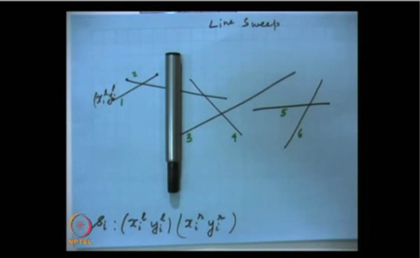 http://study.aisectonline.com/images/Mod-03 Lec-04 Line Sweep Method.jpg